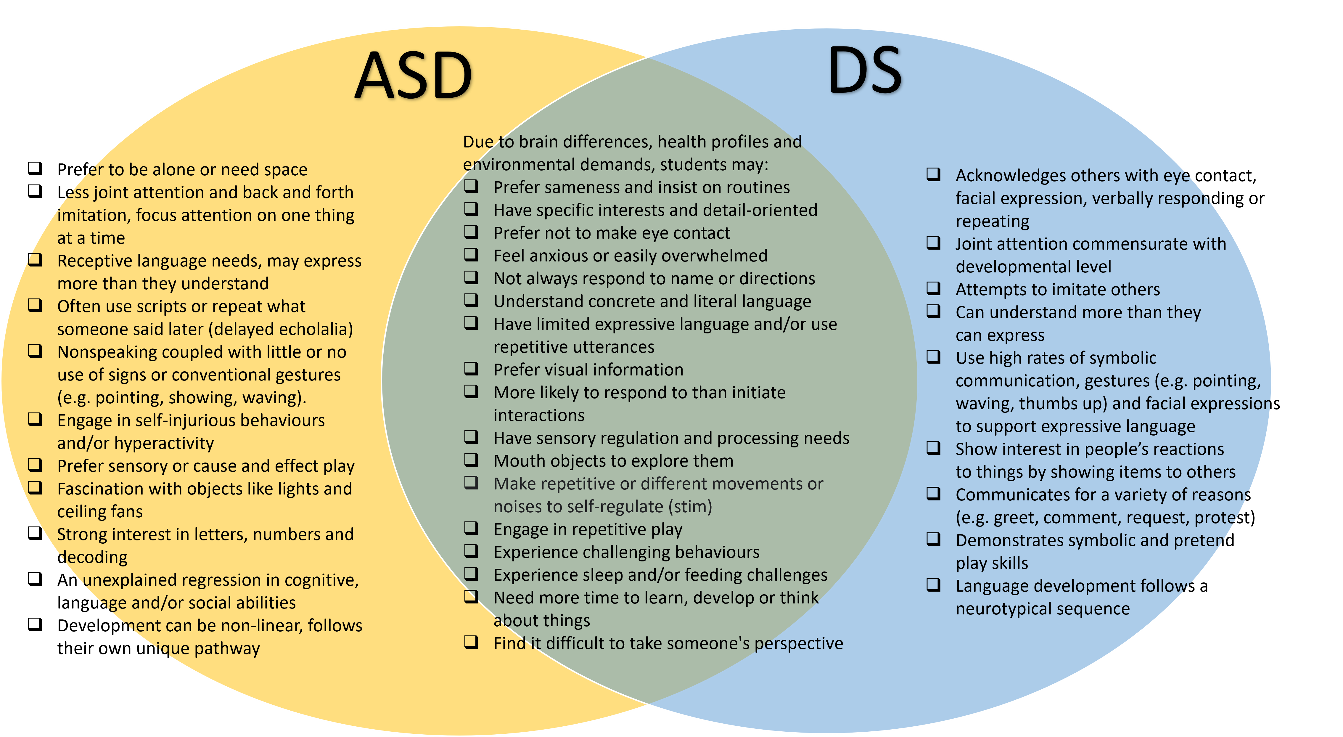 Autism - Down Syndrome Resource Foundation